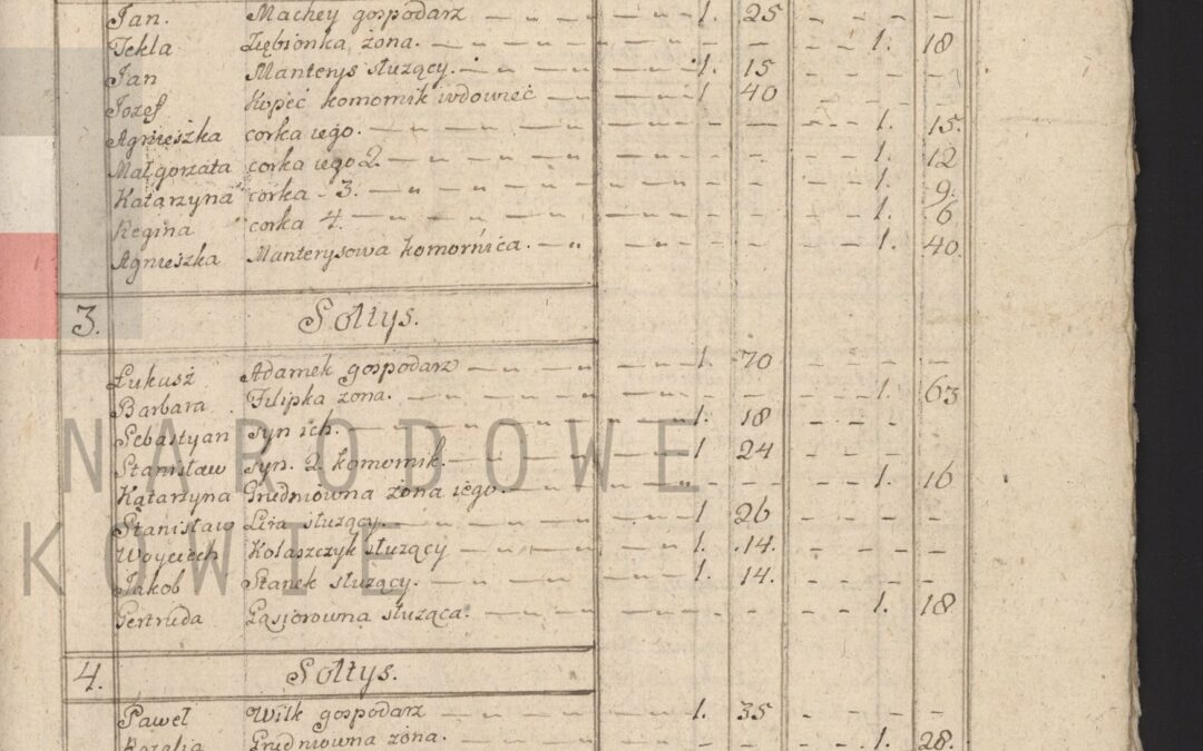 Spisy ludności województwa krakowskiego z lat 1790-1791: I. Parafie powiatu ksiąskiego/ Miechów